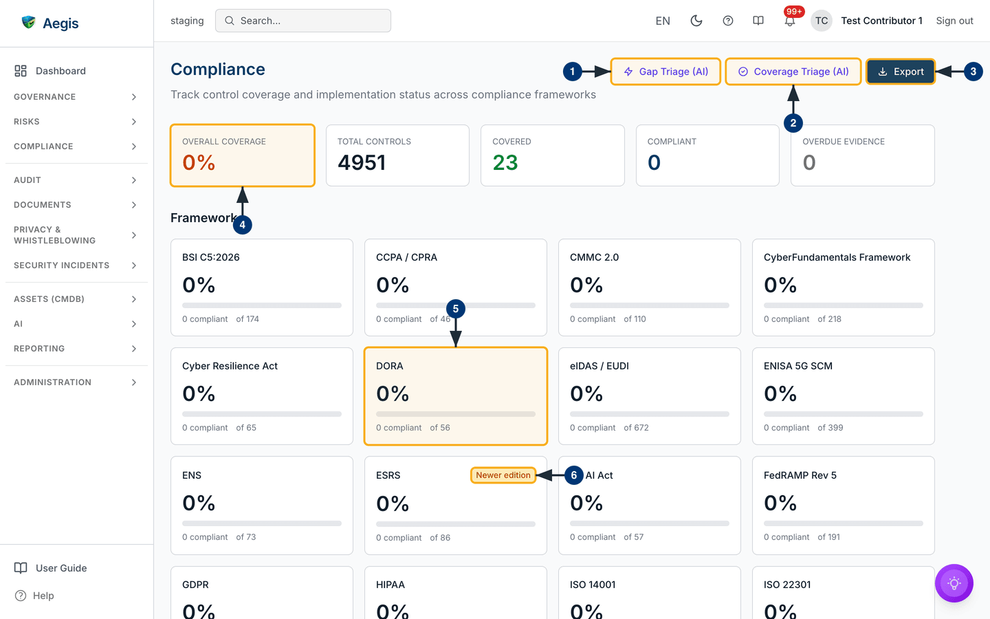 The Compliance overview: AI and export actions, the five headline figures and the framework cards — /compliance.